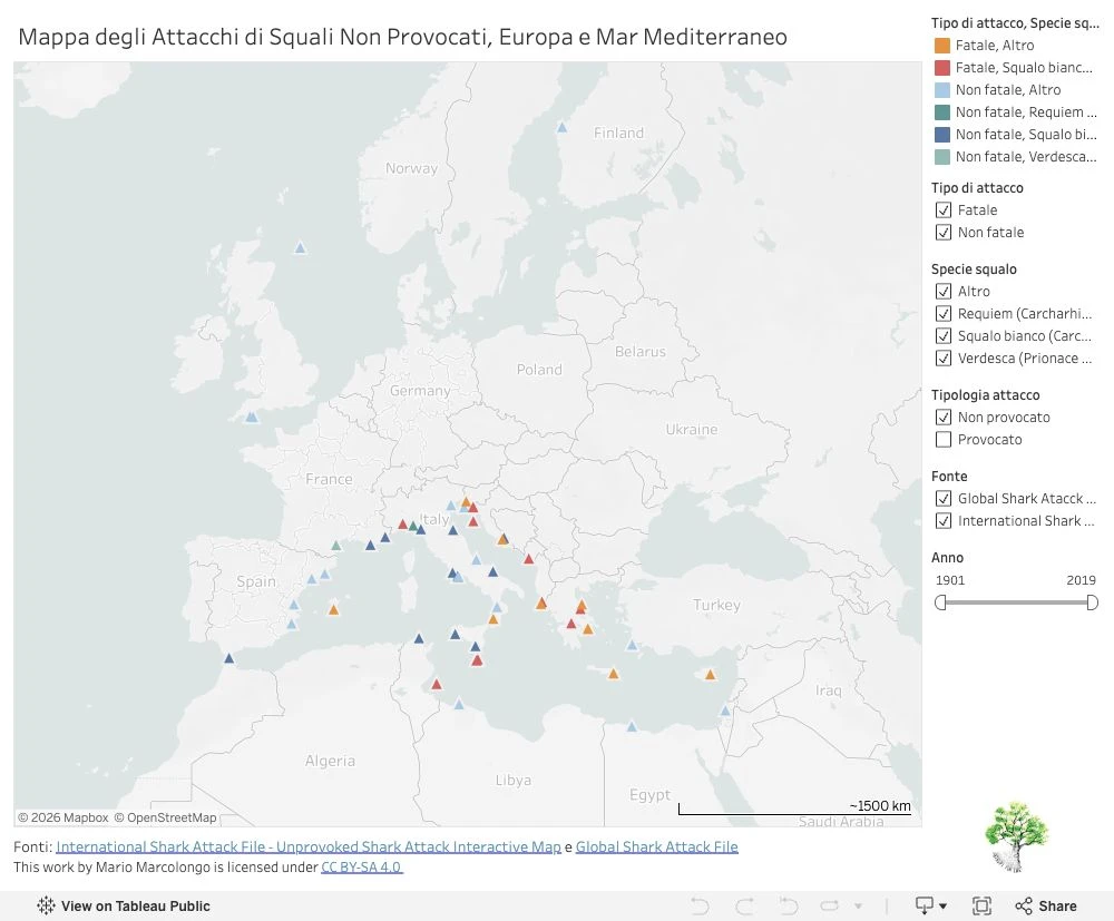 Shark attacks in the Mediterranean and Europe
