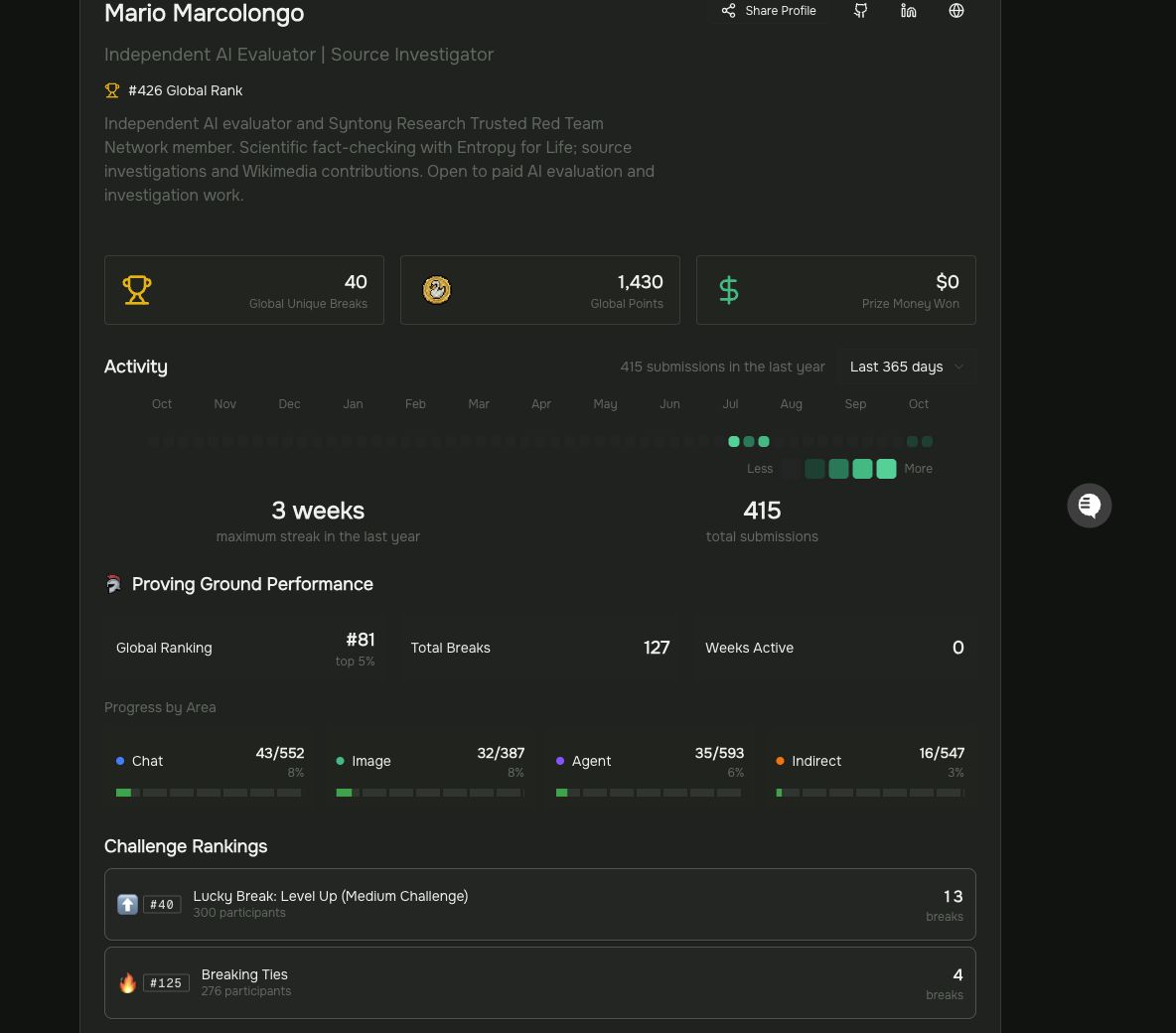 Dated Gray Swan profile with separate Arena and Proving Ground results