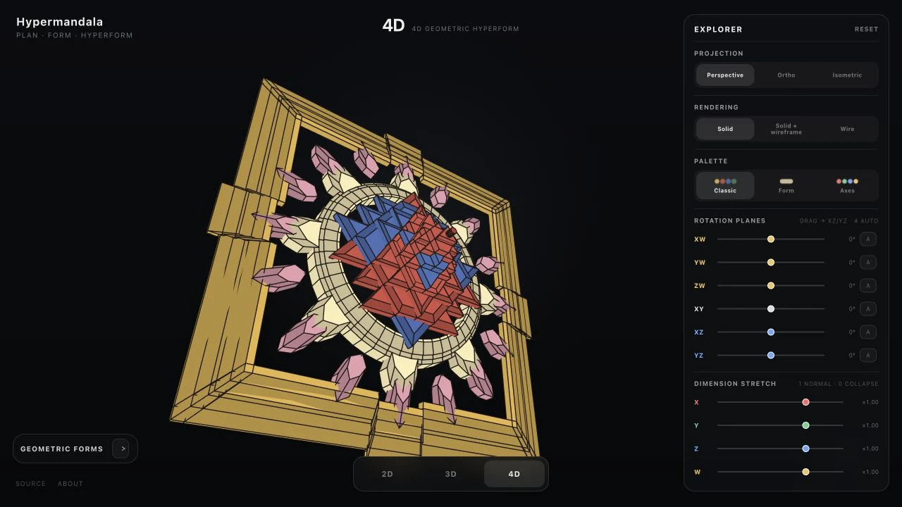 Current Hypermandala interface displaying the 4D Sri Yantra form with rotation and dimension-stretch controls.
