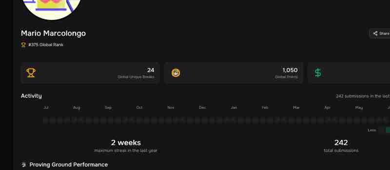 Gray Swan profile screenshot showing Mario Marcolongo ranked 77 and top 7 percent